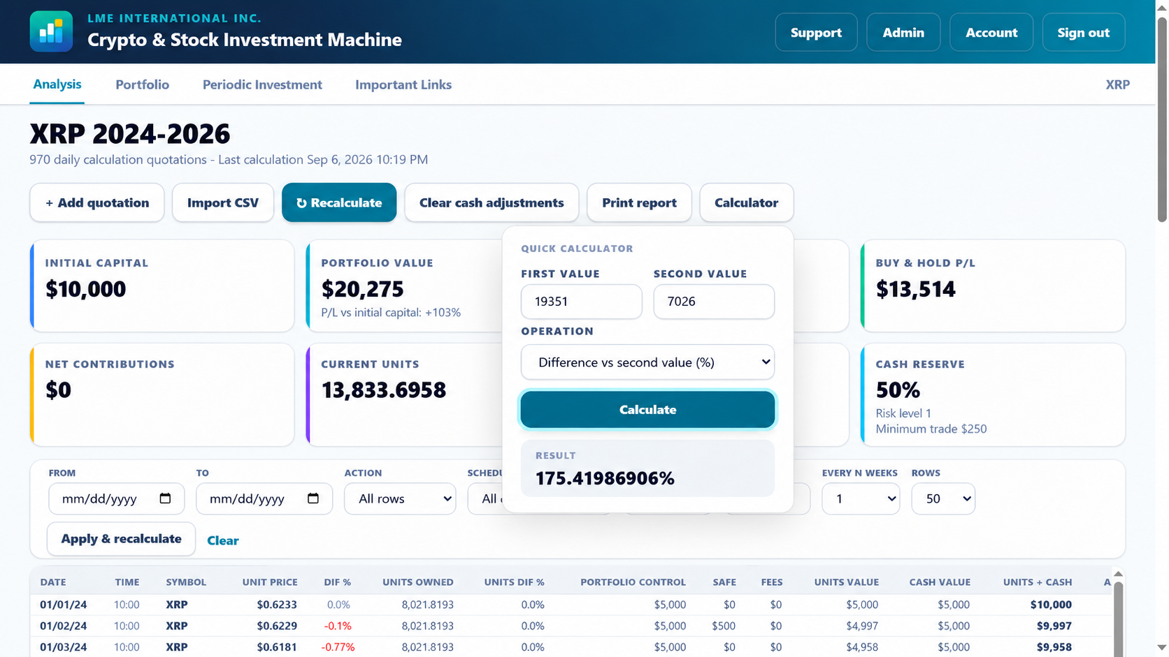 Built-in percentage and value calculator over the C.I.M. online analysis